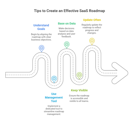 How to List Your SaaS Product Step by Step