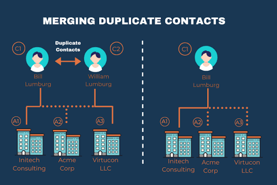 How to Manage Duplicate SaaS Listings and Merge Records